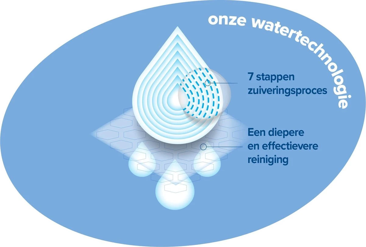 WaterWipes Billendoekjes Bio - 12 X 60 Stuks - 720 Doekjes - Image 8