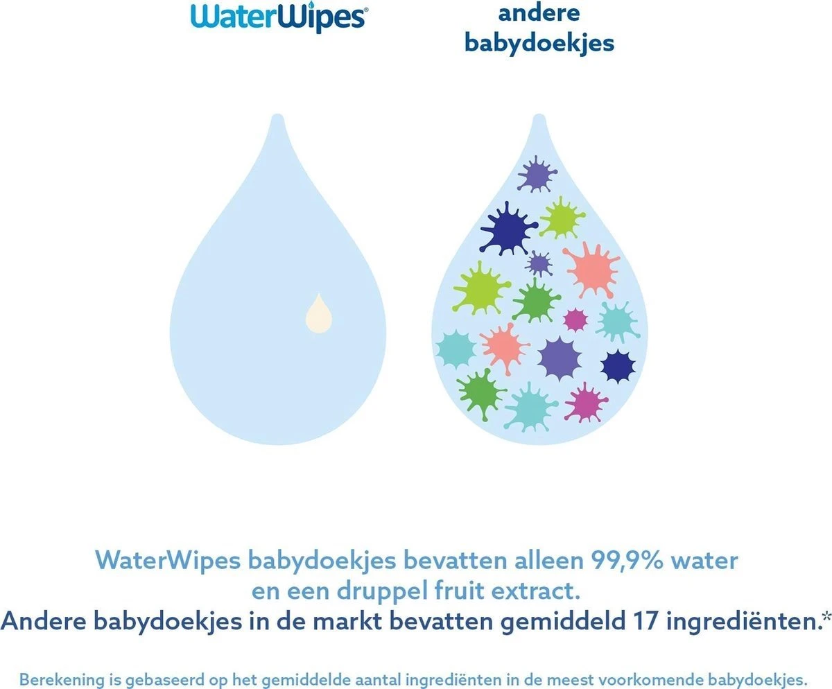 WaterWipes Billendoekjes Bio - 12 X 60 Stuks - 720 Doekjes - Image 4